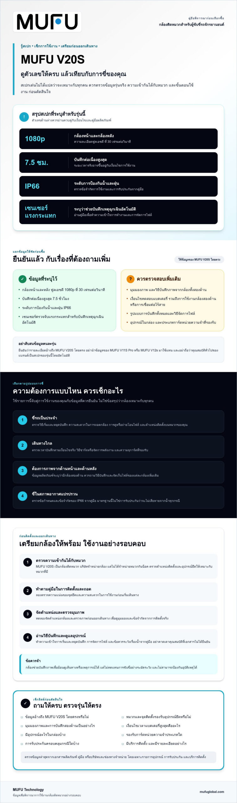 MUFU V20S: คู่มือข้อมูลและการเลือกกล้องติดหมวกกันน็อคปี 2026