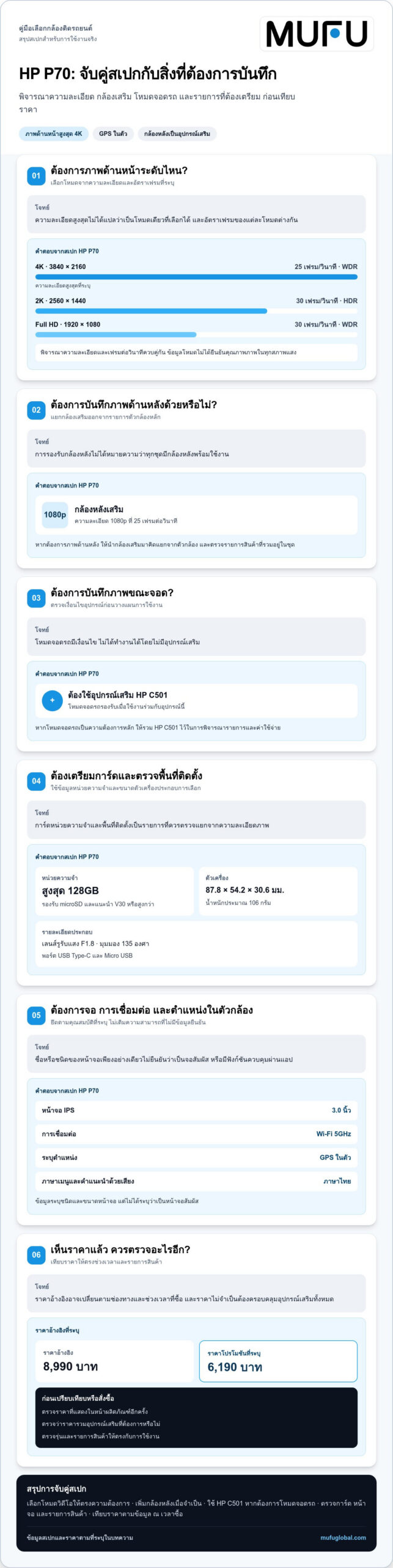 กล้องติดรถยนต์ HP P70 สเปกและราคา: คู่มือเลือกซื้อปี 2026
