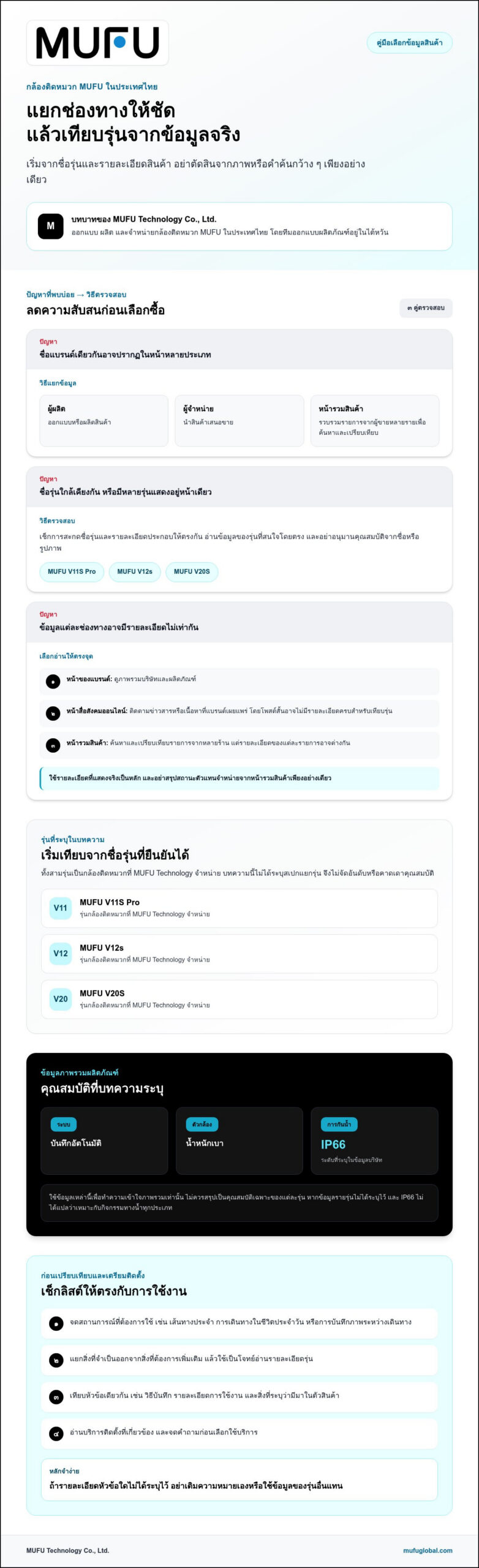 ตัวแทนจำหน่ายกล้องติดหมวก MUFU ในประเทศไทย เลือกซื้ออย่างมั่นใจปี 2026