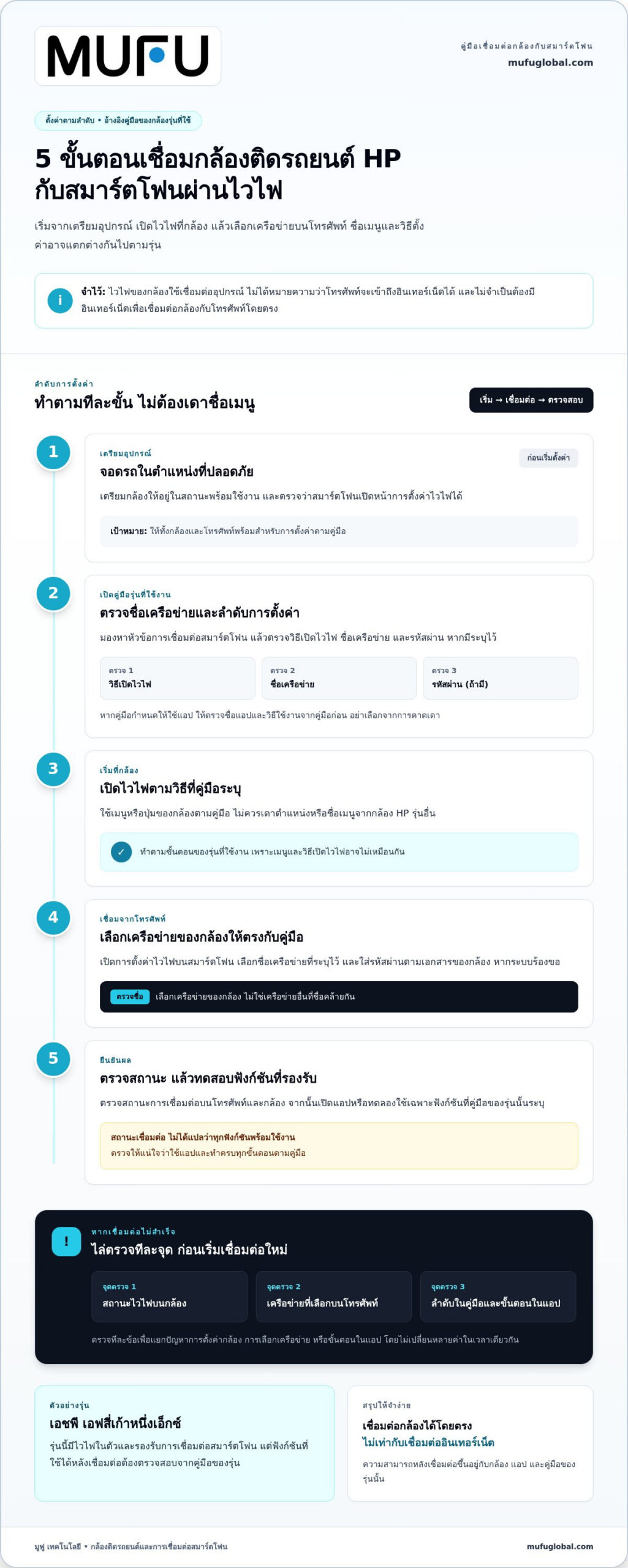 กล้องติดรถยนต์ HP ฟังก์ชัน Wi-Fi เชื่อมต่อสมาร์ตโฟนอย่างไรในปี 2026