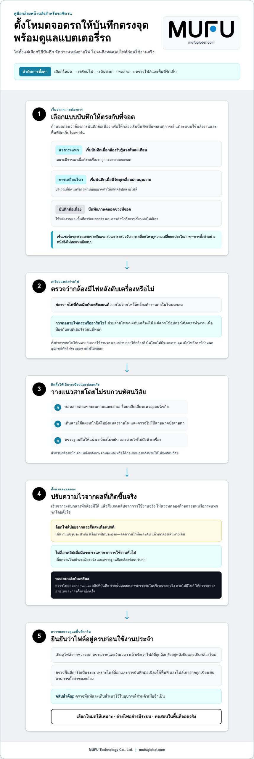 กล้องติดรถยนต์ติดกระจกหน้าสำหรับรถยนต์ซีดาน พร้อมฟังก์ชันที่ควรเลือก
