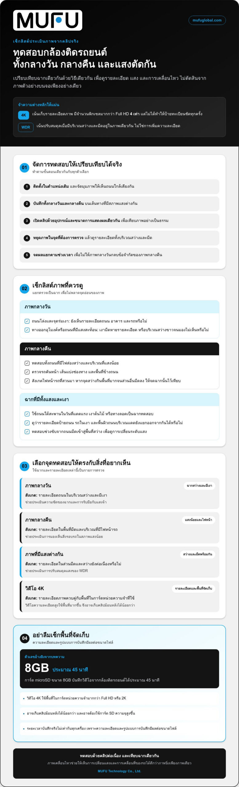 กล้องติดรถยนต์ WDR เทียบเลนส์และเซนเซอร์เพื่อเลือกภาพที่ต้องการ