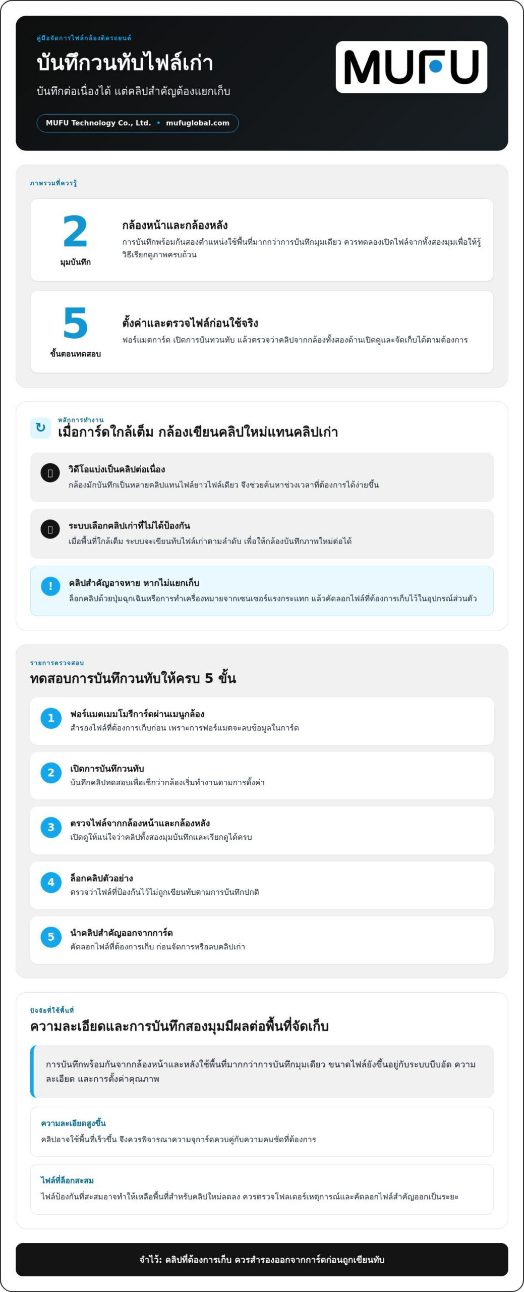 เลือกกล้องติดรถยนต์หน้าหลังให้เหมาะกับการใช้งานในรถ