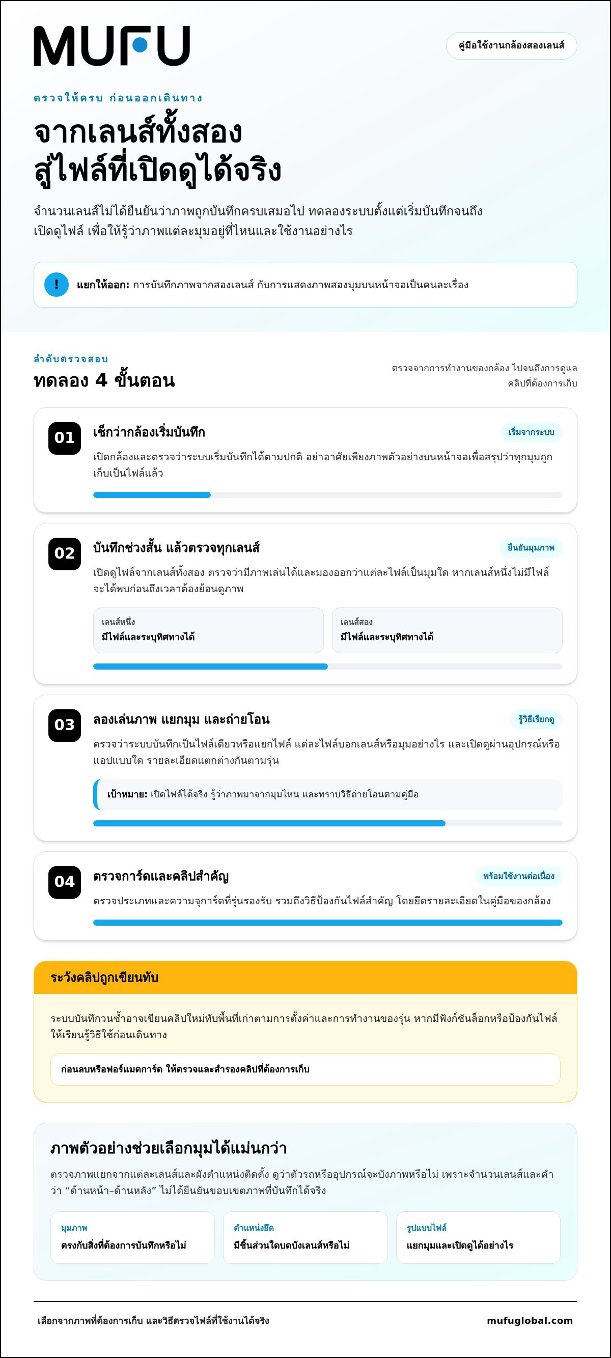กล้องติดมอเตอร์ไซค์สองเลนส์ทำงานอย่างไร? เข้าใจมุมภาพและเลือกให้เหมาะกับการใช้งาน