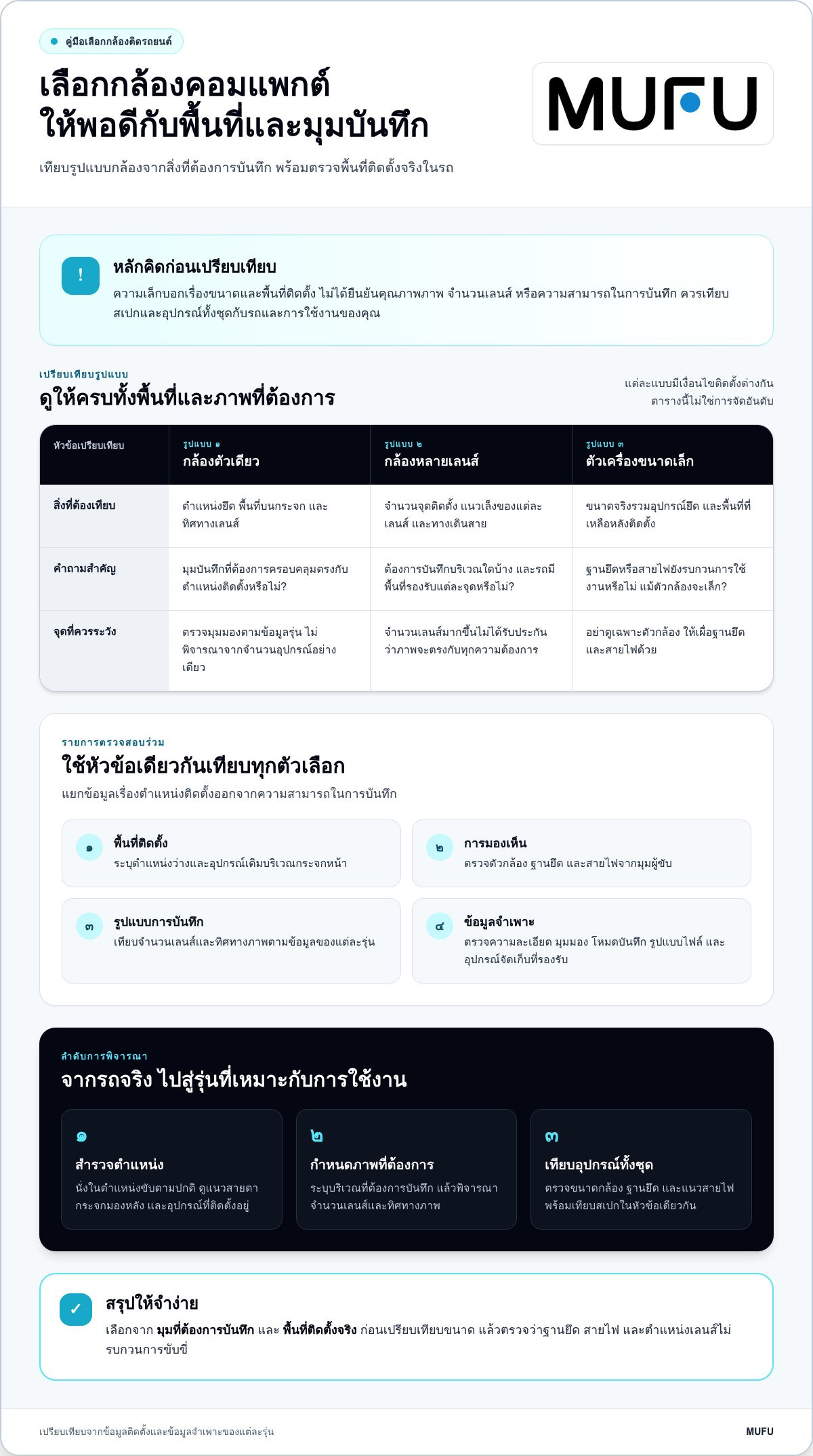 กล้องติดรถยนต์ขนาดกะทัดรัด: วิธีเลือกแดชแคมให้เหมาะกับรถในปี 2026