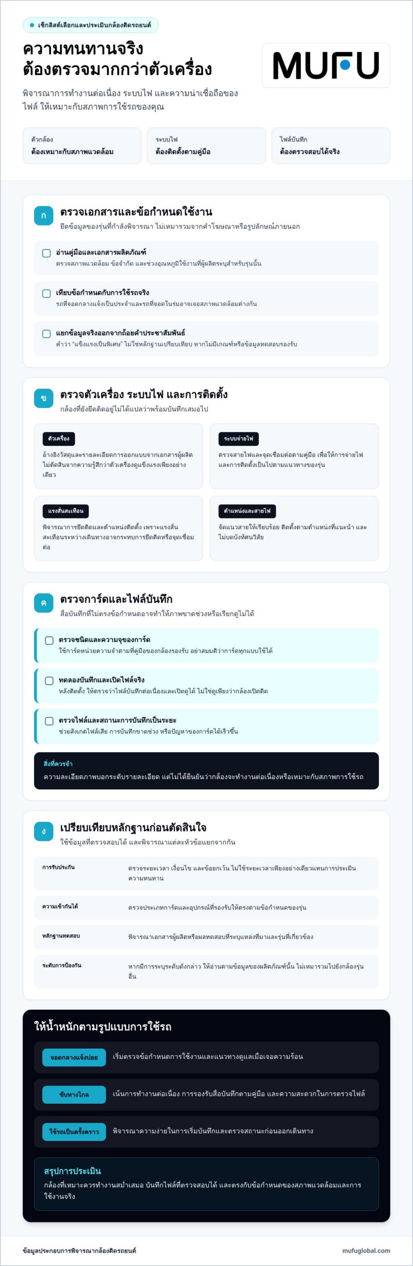 กล้องติดรถยนต์ทนทานเลือกอย่างไร ให้พร้อมใช้งานทุกวัน