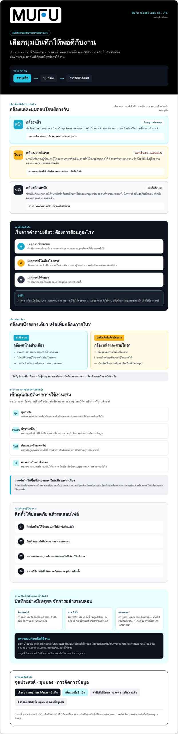 กล้องติดรถยนต์สำหรับผู้ขับรถรับส่งผ่านแอป: เลือกอย่างไรให้เหมาะกับงาน
