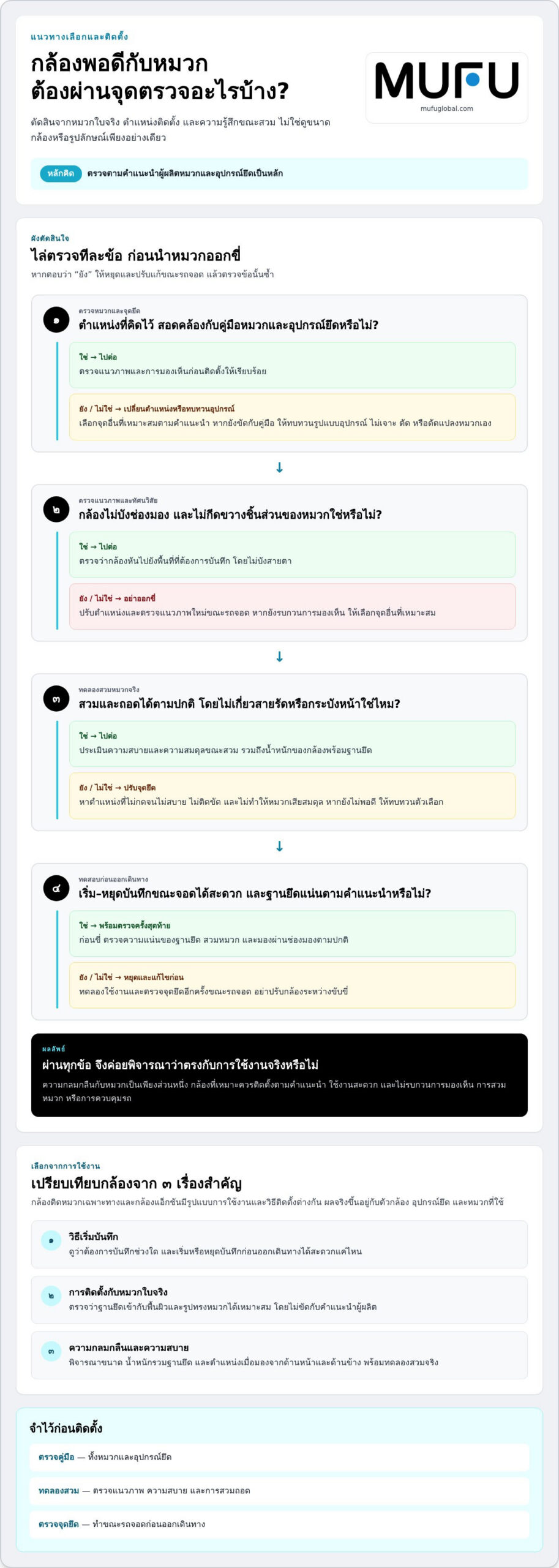กล้องติดหมวกกันน็อคสำหรับรถมอเตอร์ไซค์คลาสสิก เลือกอย่างไรในปี 2026