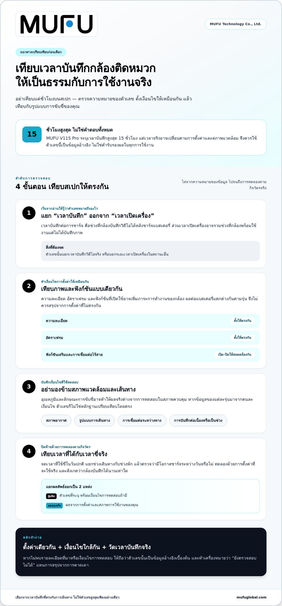 กล้องติดหมวกกันน็อคแบตเตอรี่ใช้งานได้นาน เลือกอย่างไรให้เหมาะกับการขับขี่