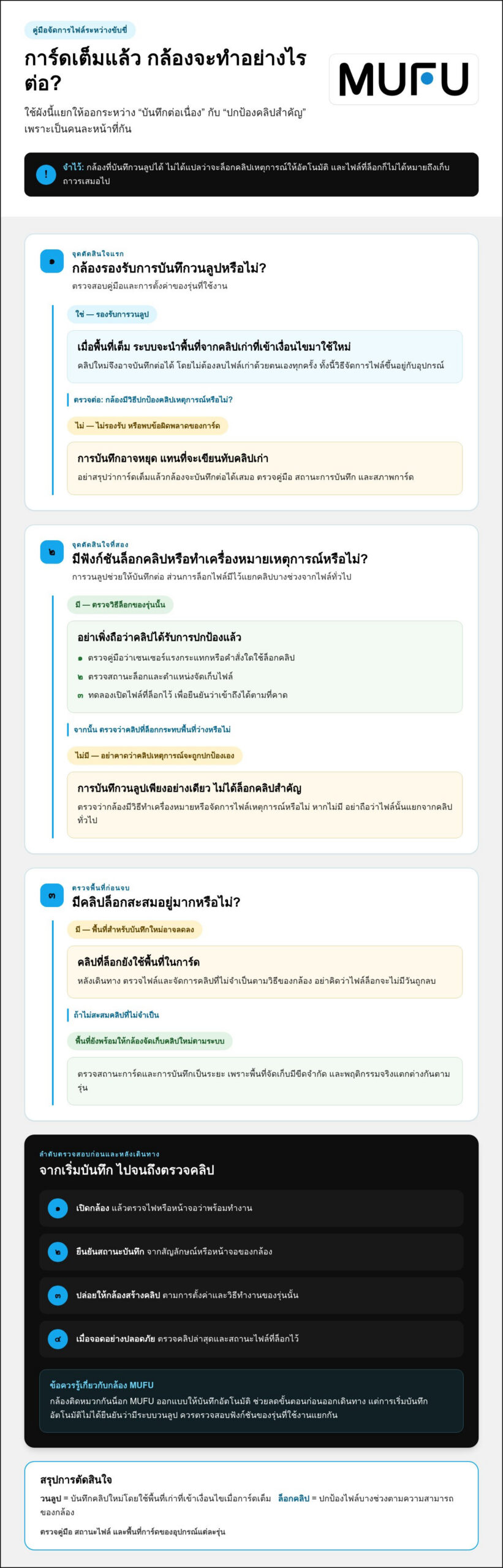 กล้องมอเตอร์ไซค์บันทึกวนลูปทำงานอย่างไร เลือกและใช้งานให้มั่นใจในปี 2026