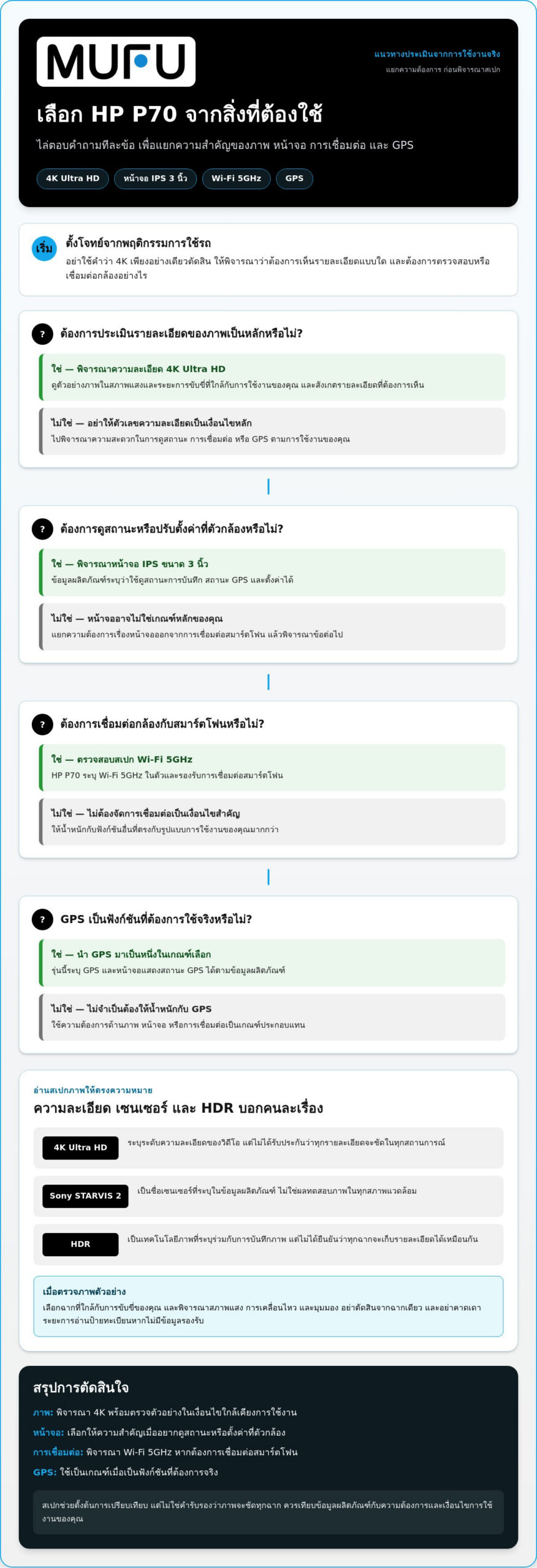 รีวิวกล้องติดรถยนต์ HP P70 บันทึกคมชัด: เจาะสเปกก่อนตัดสินใจซื้อ